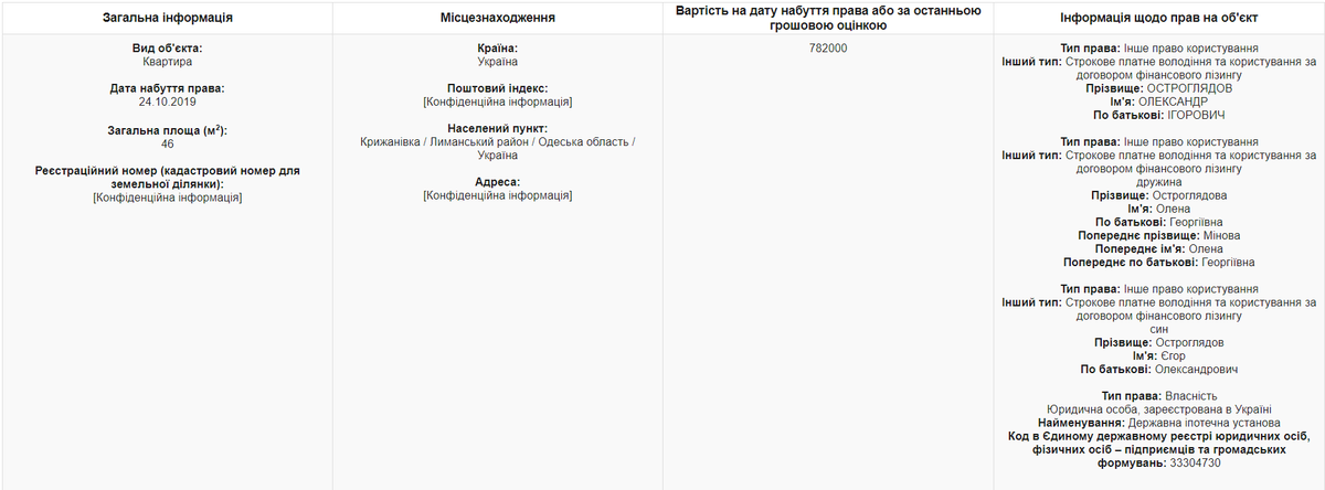 Ostrohlyadov kvartyra1