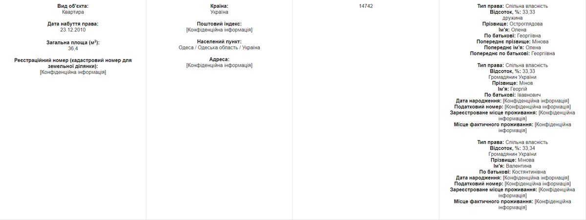 Ostrohlyadov kvartyra2