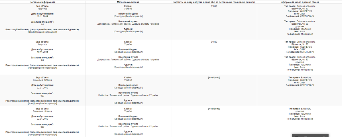 kashperuk neruhomist