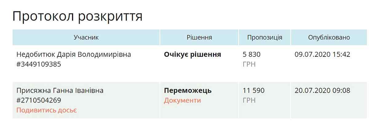 zgoriv-dutsadok-vinnitsia-5 1