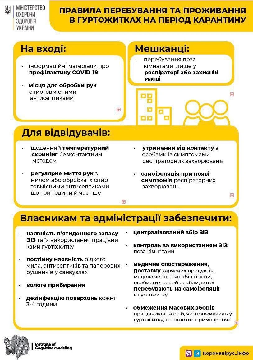 pravila gurtojitok