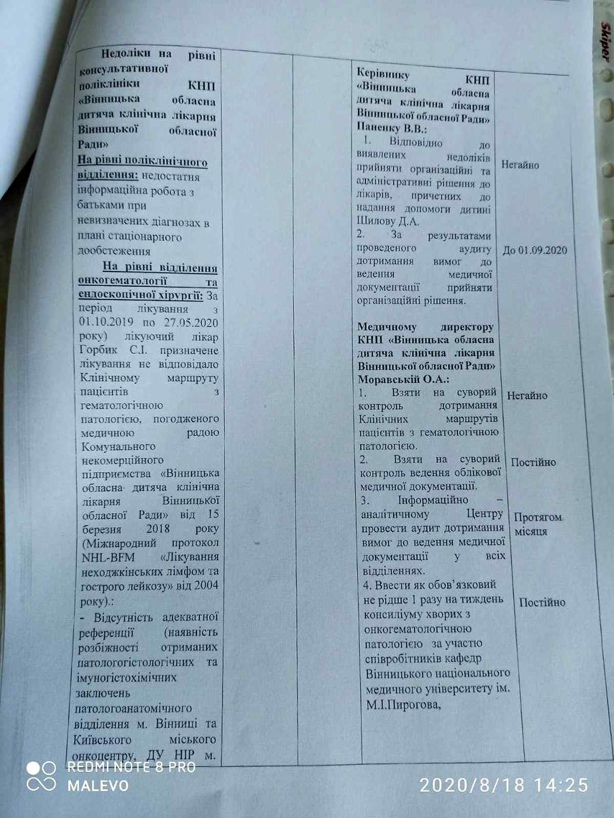 rishenia-kek-vinnitsia- 1