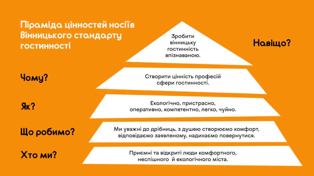 standart-gostinnosti-vinnitsia-1
