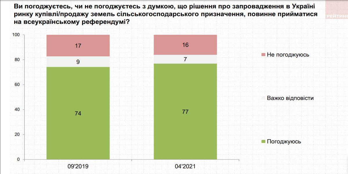 opituvannya2