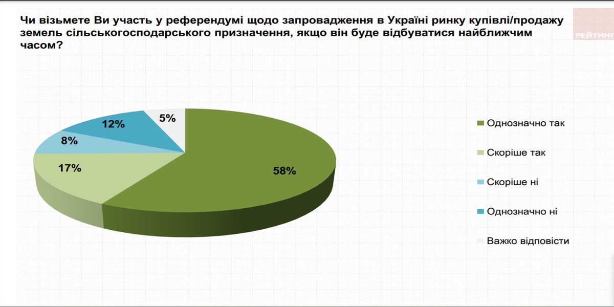 opituvannya3
