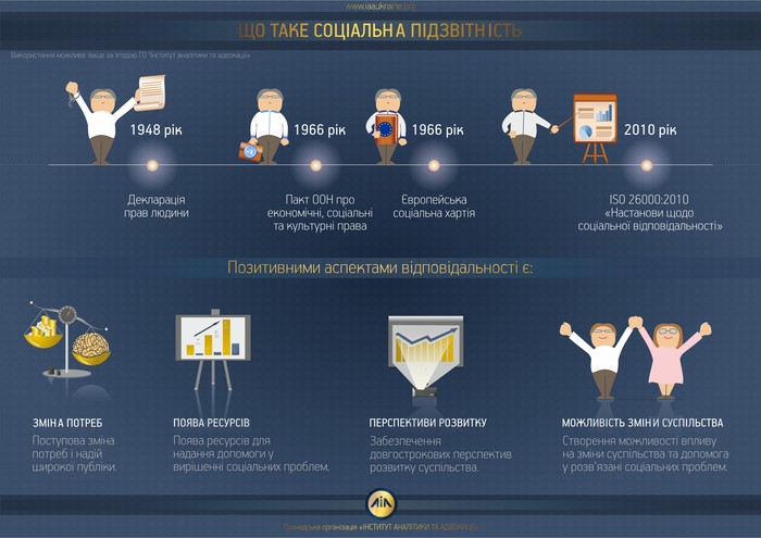 Чи буде в Україні соціальна підзвітність?