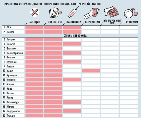 Росія запровадила банківські санкції проти 41 країни