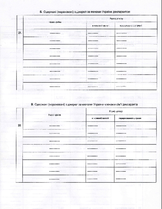 Володимир Гройсман заробляє на оренді майна