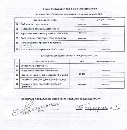 Володимир Гройсман заробляє на оренді майна