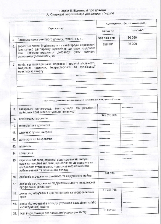 Володимир Гройсман заробляє на оренді майна