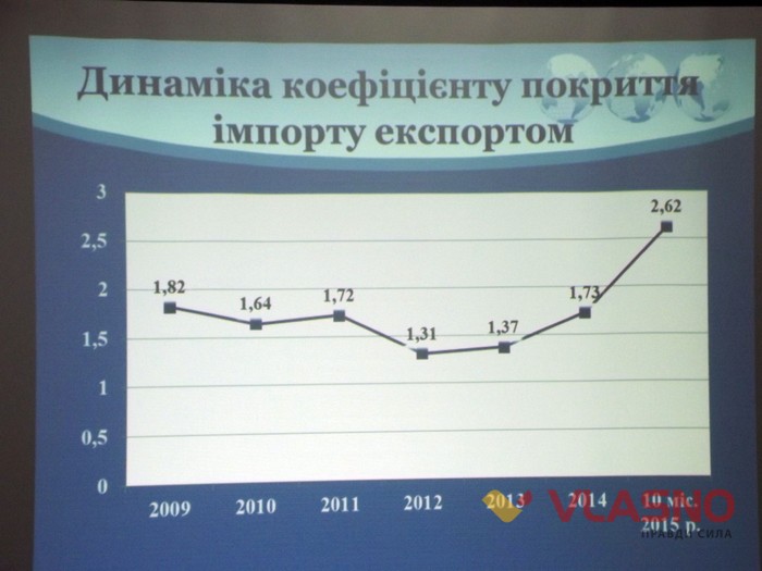 інфографіка експорт Вінниччини фото