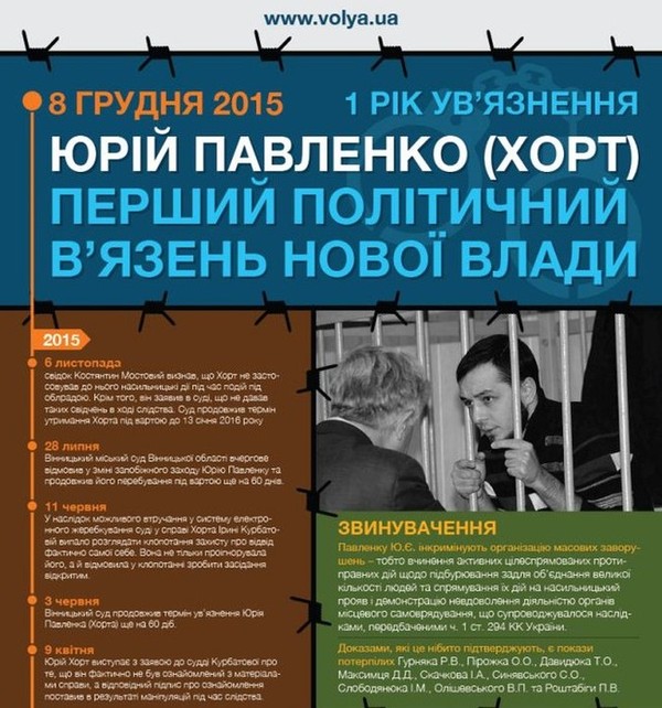 Хорт - інфографіка фото