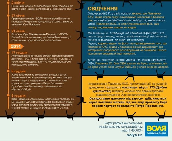 Хорт - інфографіка фото