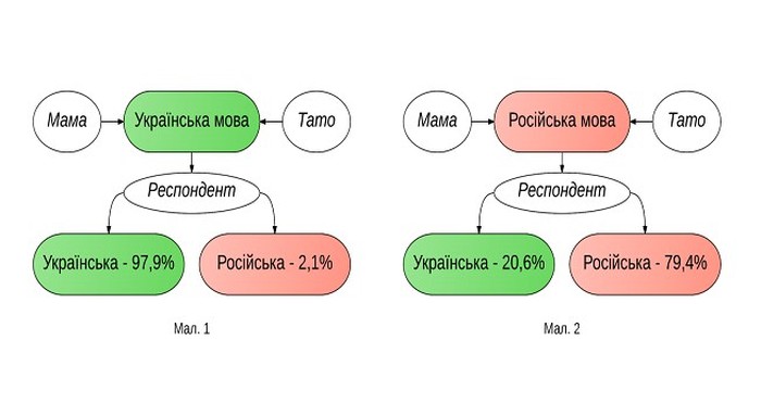 мова фото