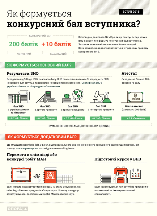 вступна кампанія фото