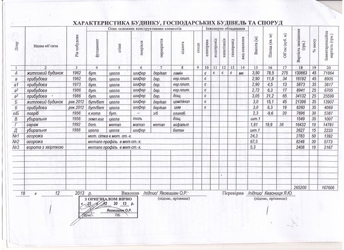 характеристика побудови фото