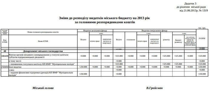 муніципальна поліція відповідь на запит фото