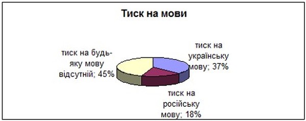 двомовність фото