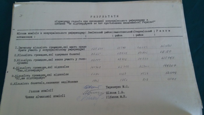 виставка присвячена незалежності у Державному архіві Вінницької області фото