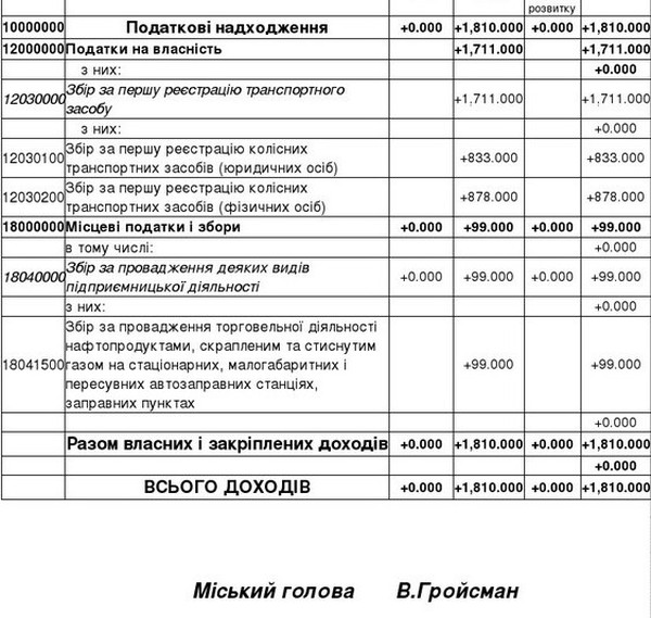муніципальна поліція відповідь на запит фото