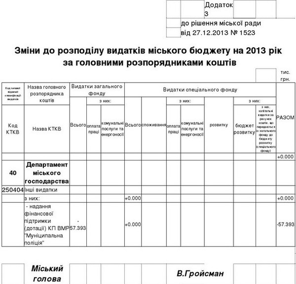 муніципальна поліція відповідь на запит фото