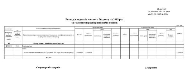 муніципальна поліція відповідь на запит фото