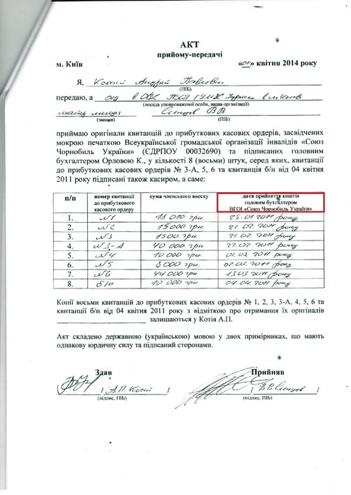 Колишні і теперішні члени громадської організації звинувачують одне одного у крадіжці трьох мільйонів гривень фото