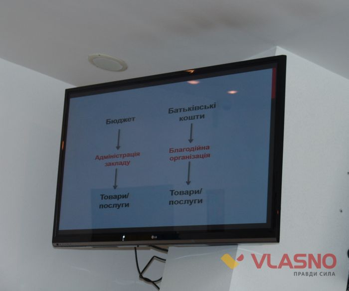«Батьки категорично проти,  щоб гроші збирали адміністрації шкіл»,  — громадська активістка