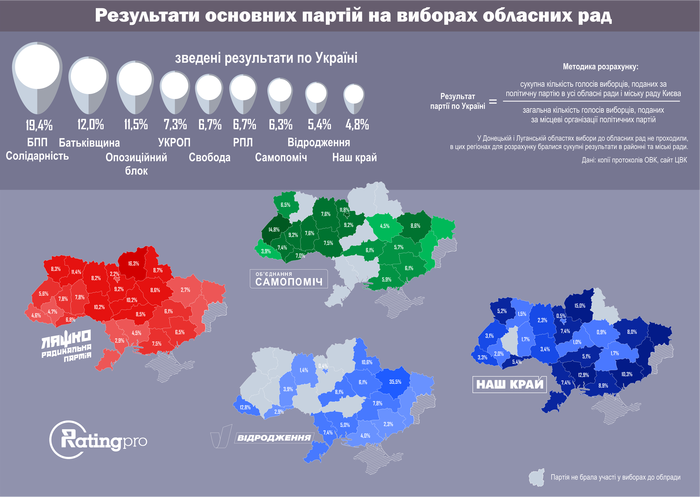 аналітика вибори фото