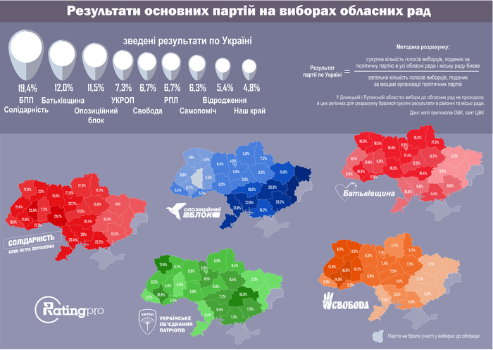 аналітика вибори фото