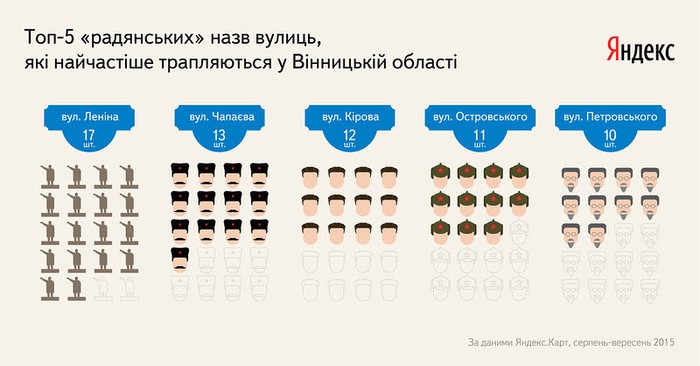 декомунізація у Вінниці фото
