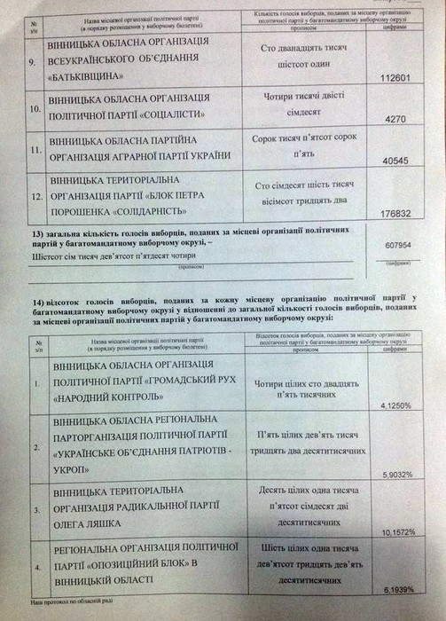 Вінницька обласна ТВК - списки фото
