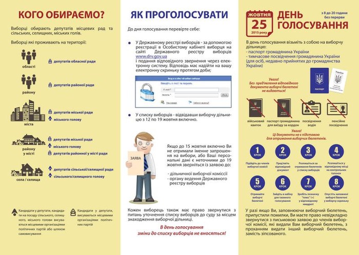 виборчий бюлетень фото