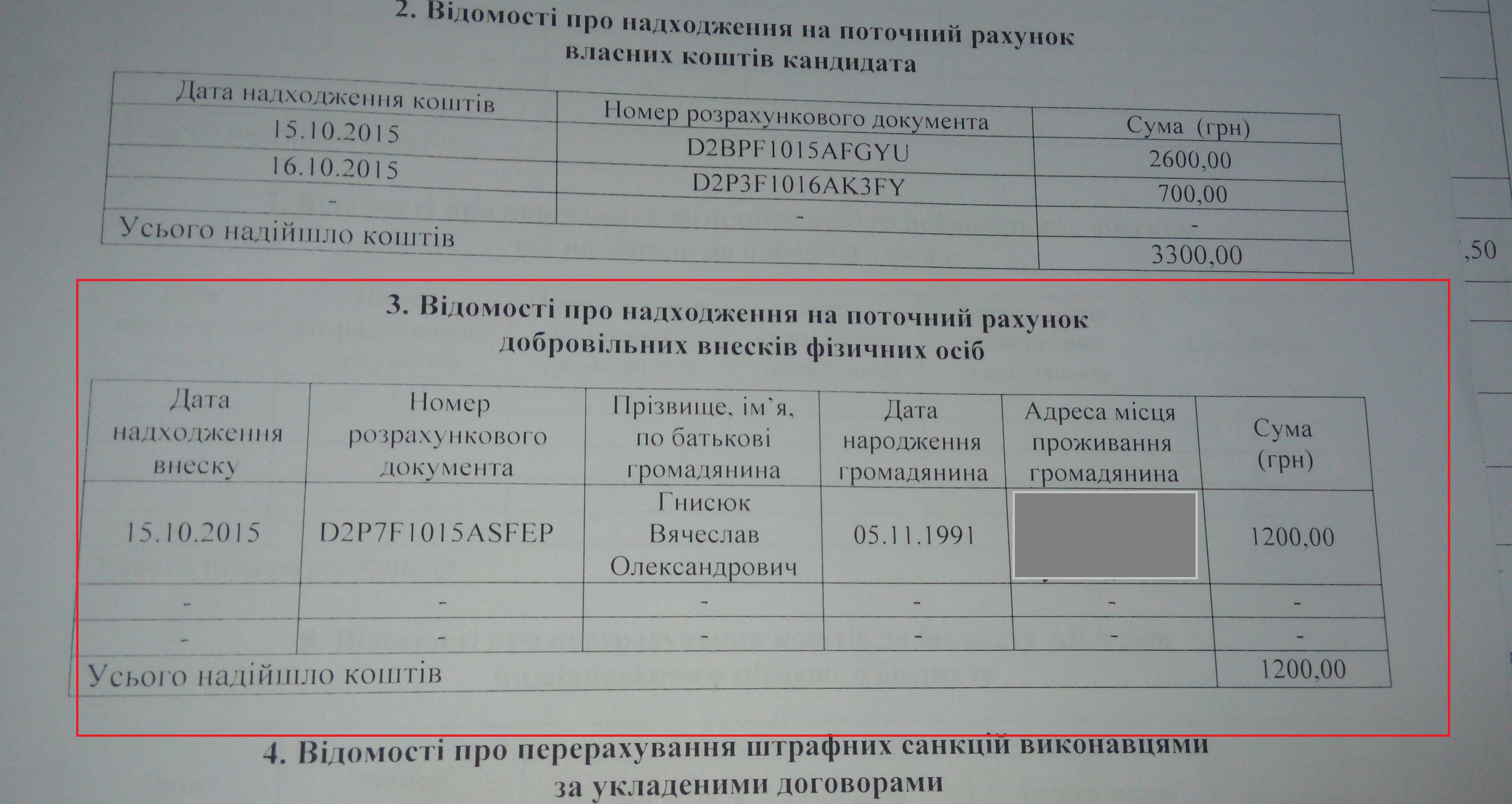 фінансовий звіт кандидата фото