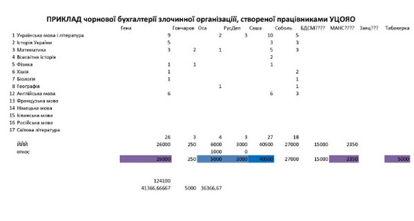 підробка результатів ЗНО фото