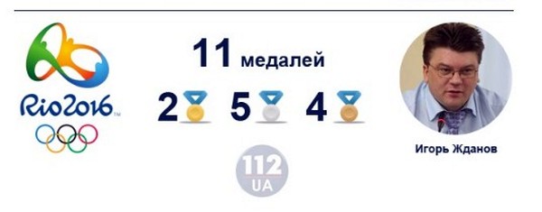 медалі України в Олімпійських іграх фото