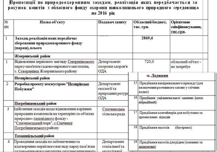 Ладижинська ТЕС фото