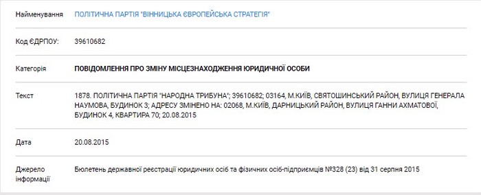 Вінницька європейська стратегія фото
