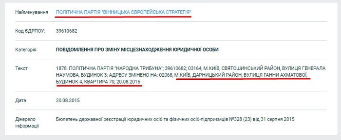 Вінницька європейська стратегія фото
