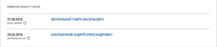 Вінницька європейська стратегія фото