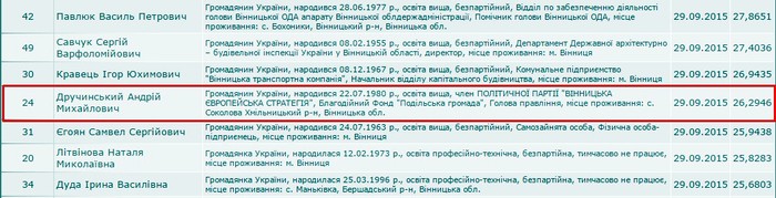 партія ВЕС фото