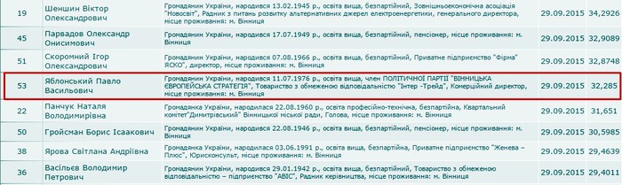 партія ВЕС фото