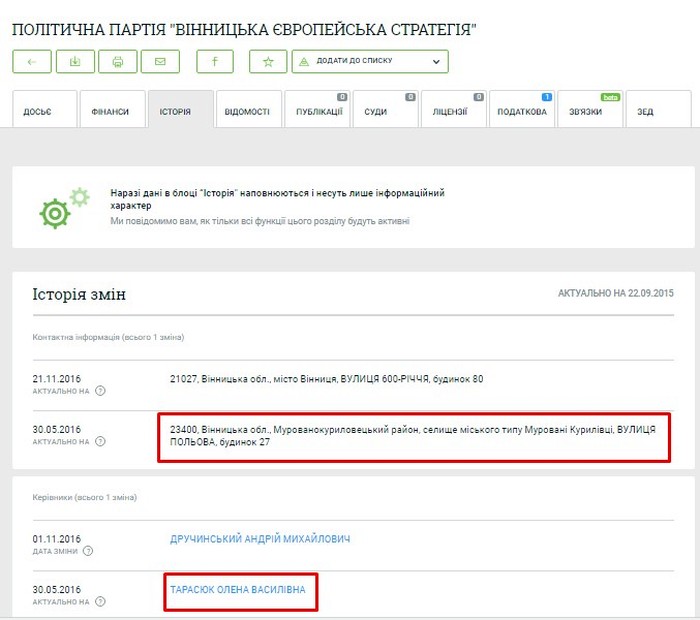 створення партії "Вінницька Європейська Стратегія" фото