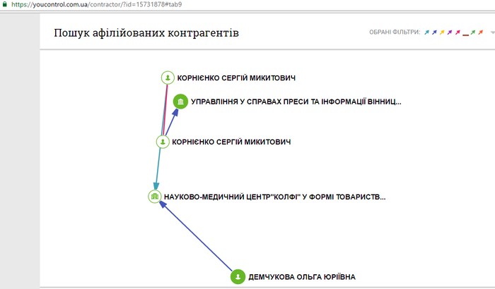 власники вінницьких аптек фото