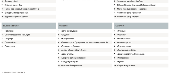 Яндекс-дослідження фото