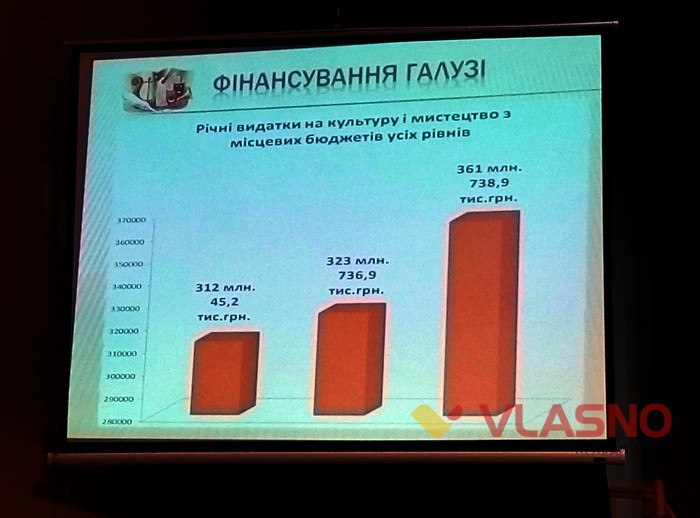колегія з питань культури у Вінниці фото