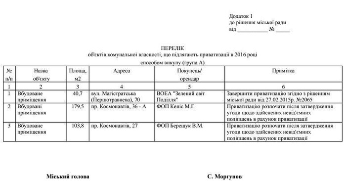 перелік обєктів комунальної власності у Вінниці які підлягають приватизації у 2016 році фото