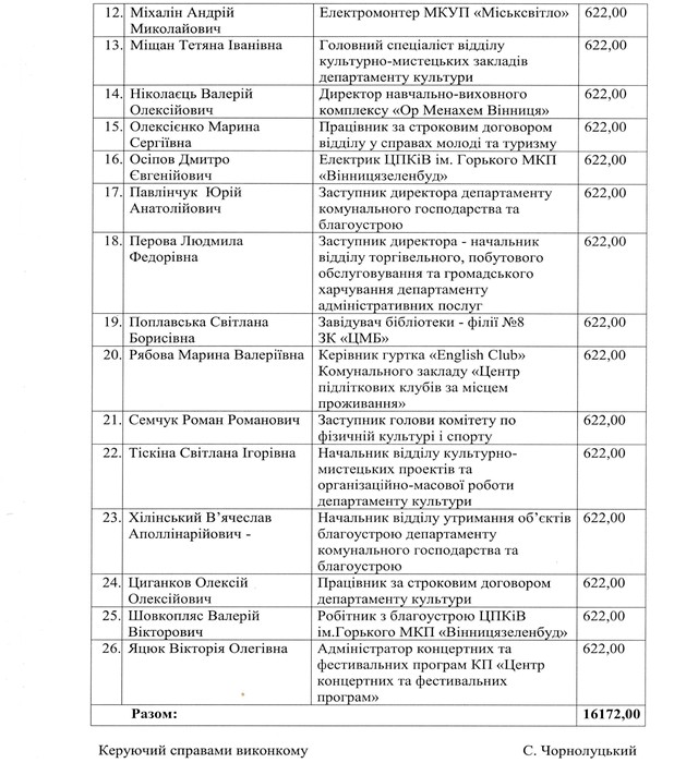 преміювання вінницьких чиновників фото