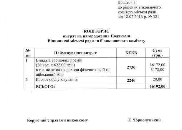 преміювання вінницьких чиновників фото