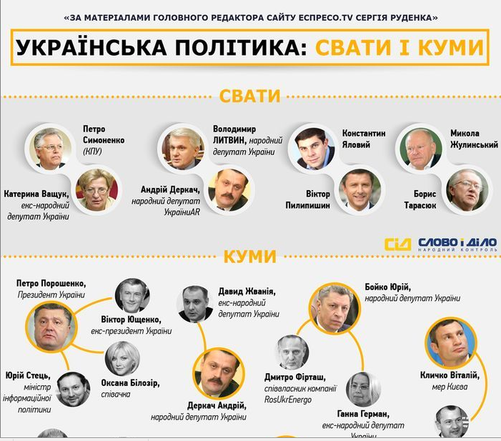 фото кумовство